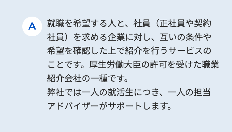 A 就職を希望する人と、社員(正社員や契約
社員)を求める企業に対し、 互いの条件や
希望を確認した上で紹介を行うサービスの
ことです。厚生労働大臣の許可を受けた職業
紹介会社の一種です。
弊社では一人の就活生につき、一人の担当
アドバイザーがサポートします。